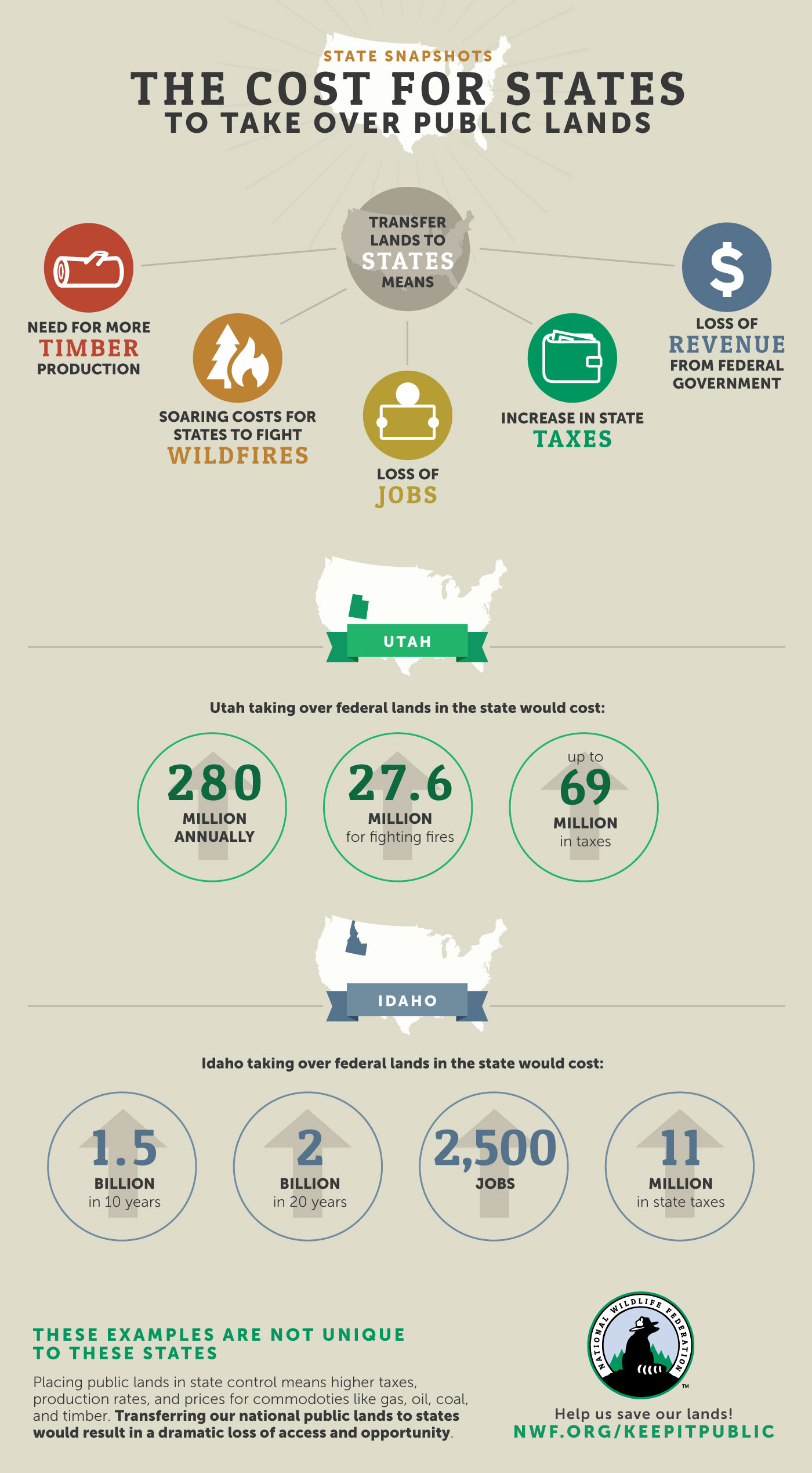 Infographic on the cost for states to take over public lands